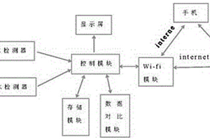 多用途的全自动智能净水机