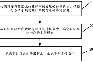 基于支付模式的车辆费用支付方法及装置