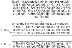 碳纤维复合材料结构电池及管理方法