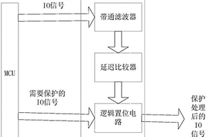 硬件看门狗安全置位电路