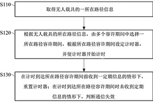 通信失效侦测方法和装置
