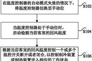 基于轨道交通车辆的温度控制方法、装置和系统