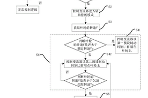 安全停机方法、系统和风力发电机