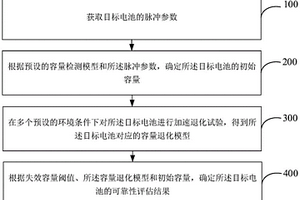电池可靠性评估方法及装置