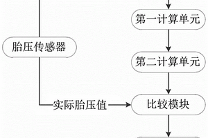 胎压报警方法、装置、计算机设备及存储介质