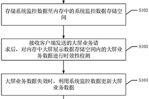 业务处理方法、装置、设备及可读存储介质
