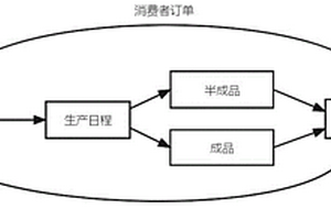 流程制造生产计划策略确定方法、系统及装置