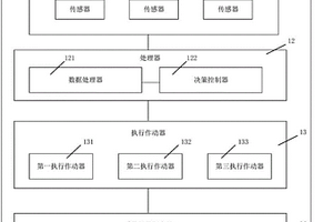 减振组件、无人机及无人机减振方法