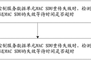 数据重传方法及装置、MAC设备