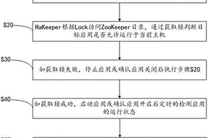 应用程序主备切换方法及系统