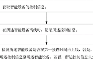 智能设备控制方法及装置、计算机装置和智能设备控制系统