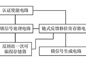 扫描链的加密解密电路及集成电路