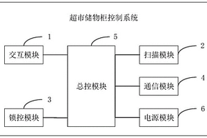 超市储物柜控制系统