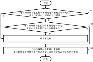 电机短路保护方法及装置