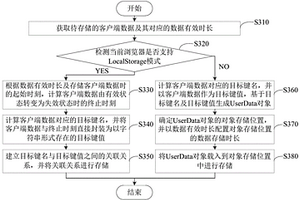客户端数据处理方法、装置、终端设备及可读存储介质