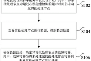 异常处理方法、装置以及集群系统