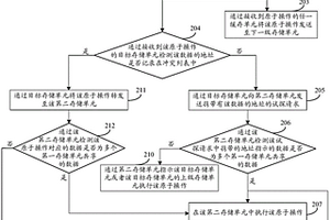 原子操作的执行方法及装置