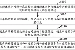 基于多模态的识别方法、装置、电子设备及存储介质