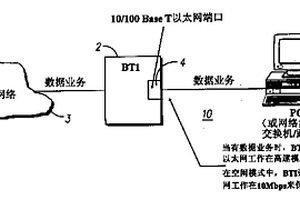 动态以太网功率管理