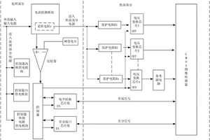 基于空间应用的CMOS图像传感器抗闩锁系统