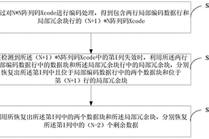 降低阵列码Xcode修复的编译码方法及装置