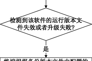 软件的升级方法及终端