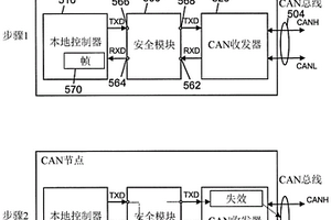 用于CAN节点的安全模块