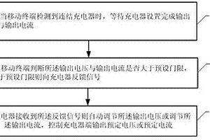移动终端及充电控制方法、及存储介质