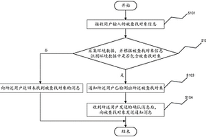 基于移动终端的人群中特定人脸快速定位追踪方法及装置