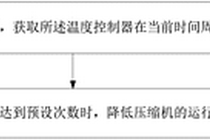空调器及其的控制方法和计算机可读存储介质