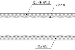 复合材料立管缠绕工艺的参数设计方法