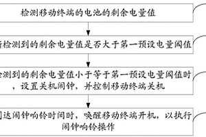 关机控制方法及装置