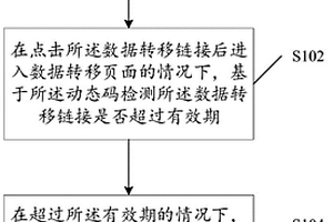 数据转移方法、相关装置和设备