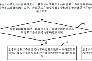 电子设备密码管理方法、装置、设备及存储介质