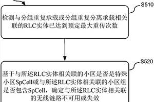 用户设备和相关方法