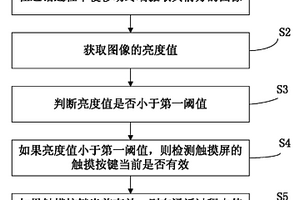 移动终端屏幕控制方法及移动终端