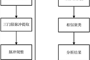 基于特征信号的航天继天器多余物识别方法