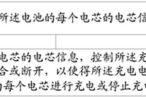 充电电路、基于充电电路的充电方法和无人机
