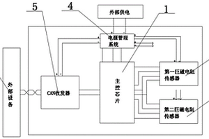 转角位置传感器的软硬件设计方案及其故障诊断方法