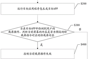 基于安卓系统的app防截屏方法、装置及设备