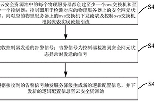 基于云安全资源池的分布式引流系统和方法
