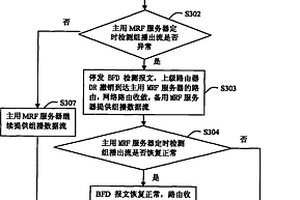 增强组播源可靠性的方法及其装置