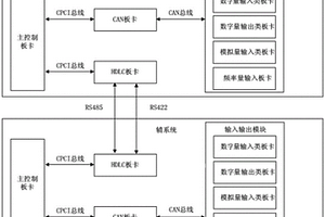 机车冗余控制方法