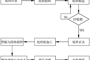 氧化铝蒸发器管板加工工艺