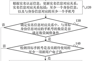 快递柜的电子券的处理方法、装置、设备及存储介质
