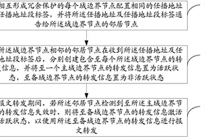 基于任播地址保护的方法及装置