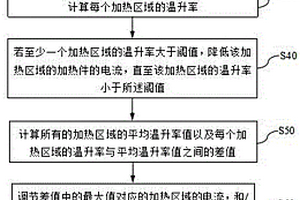 焊接设备的加热控制方法、设备及计算机可读存储介质