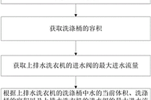 用于上排水洗衣机的控制方法及上排水洗衣机