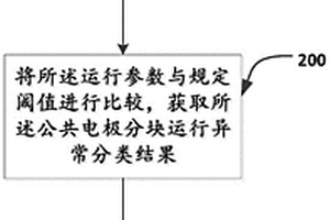 触控显示装置异常处理方法及系统