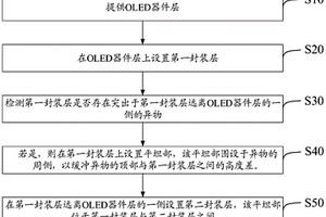 显示面板的制备方法以及显示面板